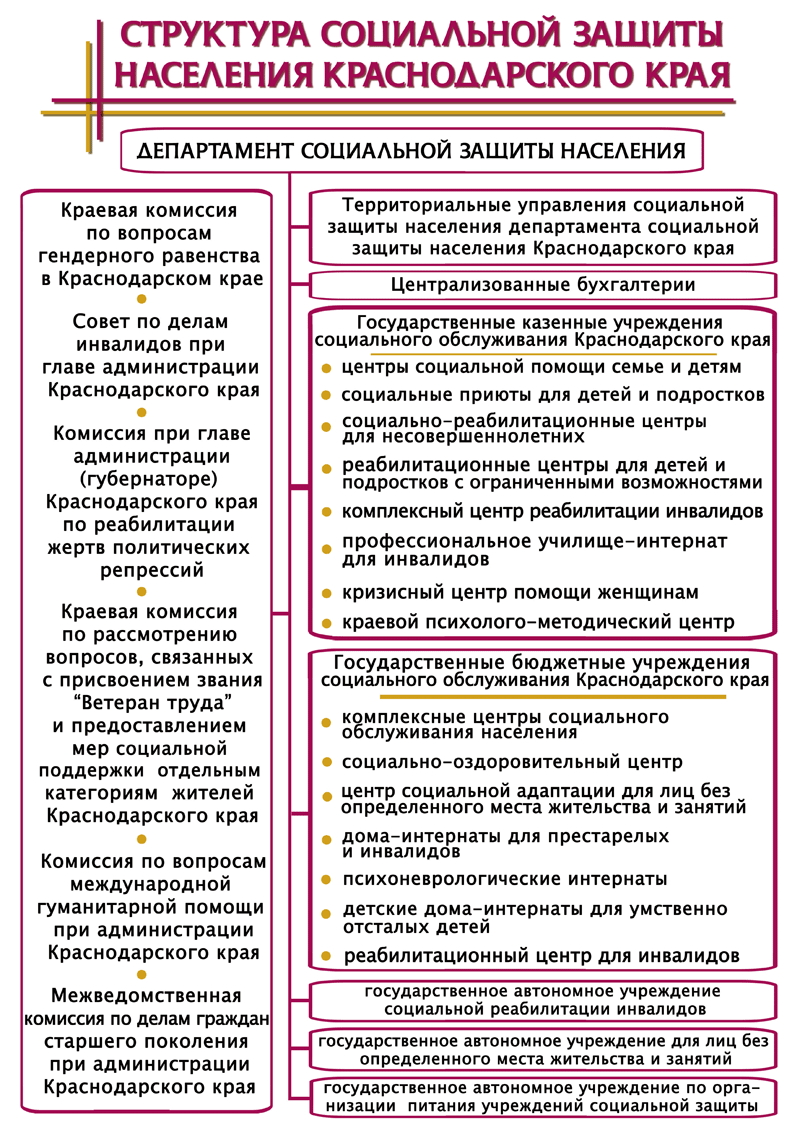 Лечение опухолей кожи и губы